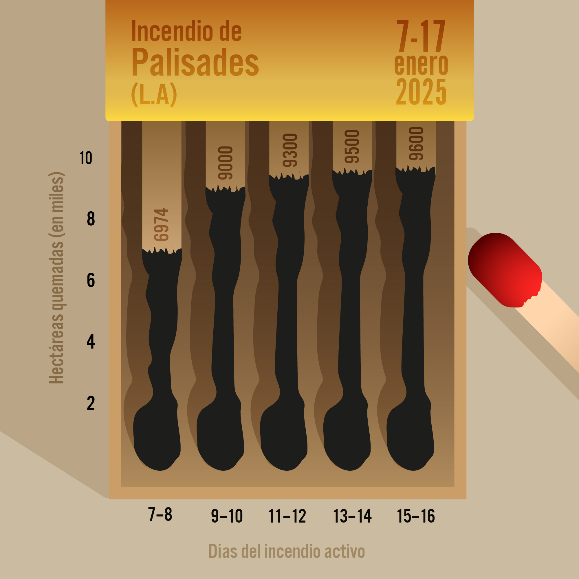 Batuecas Sara Gráfica Illustrator