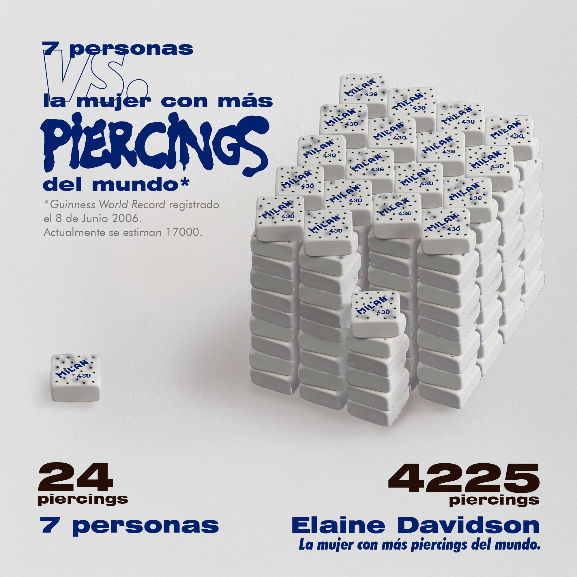 Infografía Piercings Record Guinness